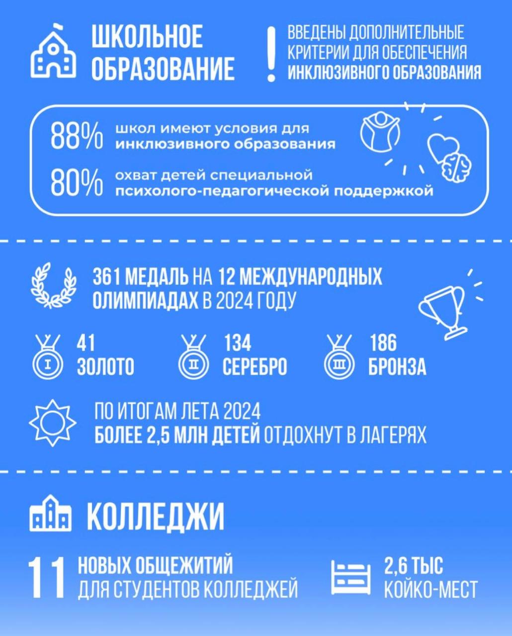 русс